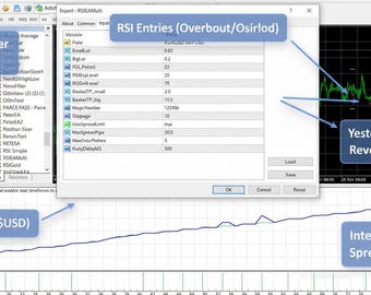 Robô EA Multi-Pair MT4/MT5 com Código Fonte usando RSI, Estratégia OHLC e Painel de Controle