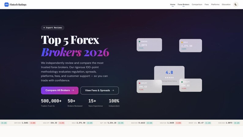 Plantilla de sitio web Forex Sitio de criptomonedas HTML de 24 páginas Finanzas Trading Broker Exchange Review Modo oscuro imagen 2