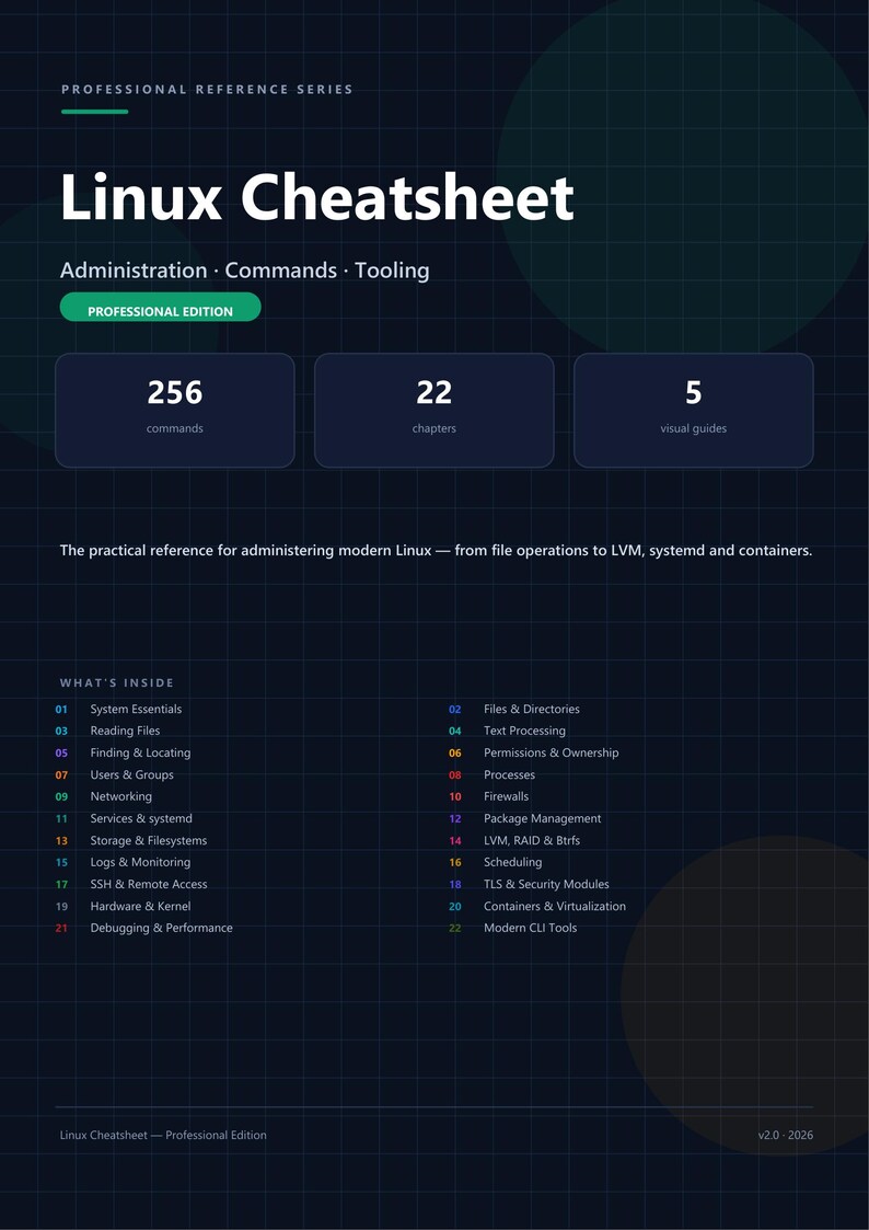May include: A dark blue Linux Cheatsheet reference guide featuring the text Professional Reference Series, Linux Cheatsheet, Administration, Commands, Tooling, Professional Edition, 256 commands, 22 chapters, 5 visual guides, and a list of 22 topics.