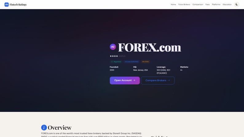 Plantilla de sitio web Forex Sitio de criptomonedas HTML de 24 páginas Finanzas Trading Broker Exchange Review Modo oscuro imagen 5