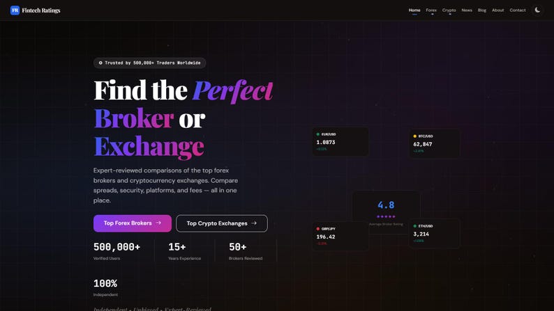 Plantilla de sitio web Forex Sitio de criptomonedas HTML de 24 páginas Finanzas Trading Broker Exchange Review Modo oscuro imagen 1