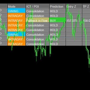 May include: A computer screen showing a financial chart with green lines and a data table. The table includes currency symbols, hold/buy indicators, and trading information. The background is black.