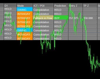 Desenvolvimento de indicadores personalizados para MT4 e MT5 e Expert Advisors para negociação automatizada em Forex.