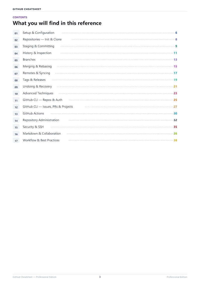 May include: A GitHub Cheatsheet reference page titled What you will find in this reference, listing seventeen numbered sections from Setup & Configuration to Workflow & Best Practices, with corresponding page numbers ranging from 6 to 38.
