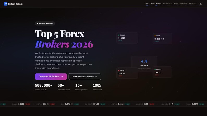 Plantilla de sitio web Forex Sitio de criptomonedas HTML de 24 páginas Finanzas Trading Broker Exchange Review Modo oscuro imagen 7