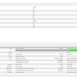 May include: A screenshot of a software interface with multiple data fields and charts. The top section lists variables with values. The bottom section displays financial data, including profit, drawdown, and trade statistics. A green progress bar indicates modeling quality.