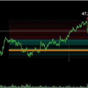 Conversión de código Pine Script y MQL4/MQL5 para indicadores, Asesores Expertos (EA) y estrategias de trading.
