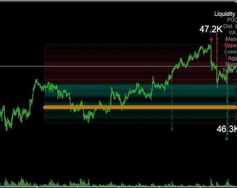 Pine-script en MQL4 MQL5-codeconversie voor indicatoren EA en handelsstrategieën