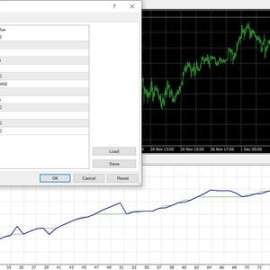 Op de afbeelding: Een computerscherm met een trading platform interface. Het scherm toont grafieken met groene en blauwe lijnen, samen met een venster met variabelen en waarden. De interface bevat knoppen voor het laden, opslaan en bevestigen van instellingen.