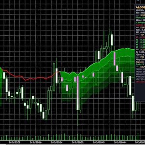 May include: A financial trading chart displaying XAUUSD gold versus US dollar price movements with white and pink candlestick patterns, a red trend line, and green shaded areas. An information panel labeled ALGOBULLION PRO shows data.