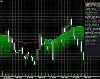 MT5 Expert Advisor AI Indicator for Gold Forex Robot Low Drawdown Signals All Instruments