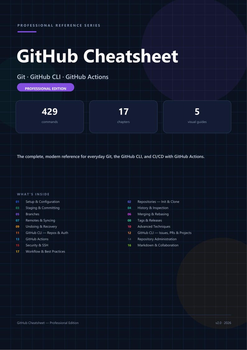 May include: A dark blue GitHub Cheatsheet reference guide featuring the text Professional Reference Series, GitHub Cheatsheet, Git, GitHub CLI, GitHub Actions, Professional Edition, 429 commands, 17 chapters, 5 visual guides, and a list of 17 topics.