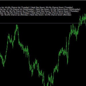 May include: A green line graph on a black background, displaying fluctuations with numerical values on the right. Text at the top indicates currency pair and trading data. The graph shows market trends.