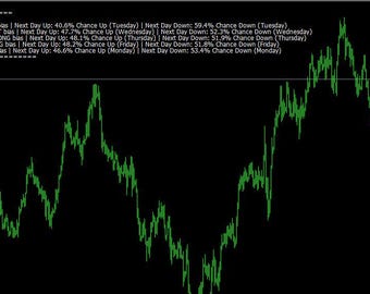 Indicador Forex MT4/MT5 sem repintura – Tendência semanal e níveis de negociação