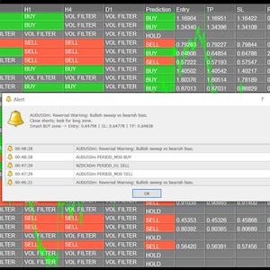 May include: A computer screen displaying a trading platform interface. The screen is filled with data, including currency symbols, buy/sell indicators, and real-time market information. An alert window is open, displaying a warning about a potential market reversal.
