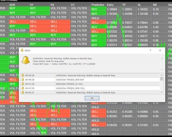 Indicateur MT4 - Outil d'analyse Forex multi-périodes (MTF) et multi-paires