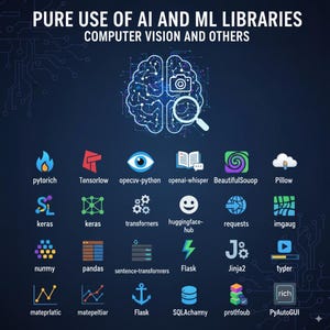 Progetti Python avanzati con cheatsheet, codice sorgente e bundle immagine 2