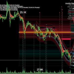 May include: A financial data chart with red, green, and yellow lines, displaying market trends. The chart includes numerical data, labels, and the text "Liquidity Depth" and "MEEDAY STATS". The background is black.