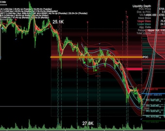 Bundel MQL5-handelsindicatoren voor MetaTrader