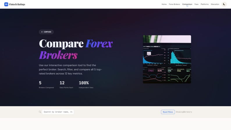 Plantilla de sitio web Forex Sitio de criptomonedas HTML de 24 páginas Finanzas Trading Broker Exchange Review Modo oscuro imagen 4