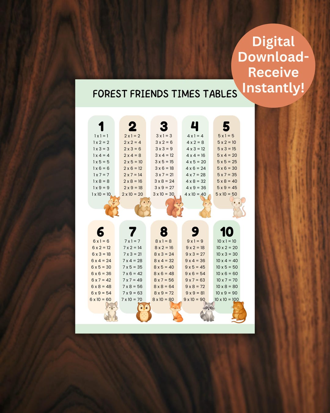 Forest Friends Times Tables Poster 1–10 | Woodland Multiplication Chart ...