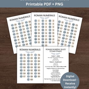 May include: Educational posters featuring Roman numerals from 1 to 100. The posters are designed for math education and are available as a printable PDF and PNG. Includes a cheat sheet with rules. Digital download.
