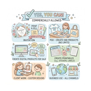 May include: A colorful illustration with the text "YES, YOU CAN! COMMERCIALLY ALLOWED." Depicted are various creative business applications, including invitations, print-on-demand products, digital products, custom designs, and printables.
