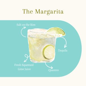 Stijlvolle digitale Margarita-print: perfecte muurkunst voor thuisbars en barwagentjes. Verkrijgbaar in liggend, verticaal en vierkant.