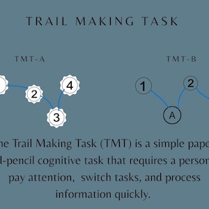 Trail Making Task explanation graphic showing TMT-A and TMT-B examples for attention, task switching, and processing speed practice.