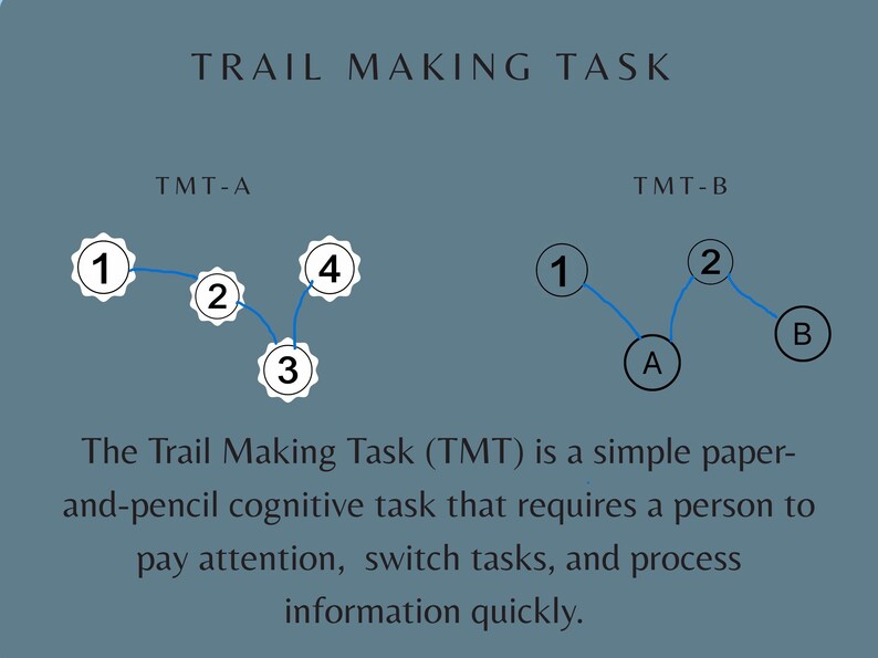 Trail Making Task explanation graphic showing TMT-A and TMT-B examples for attention, task switching, and processing speed practice.