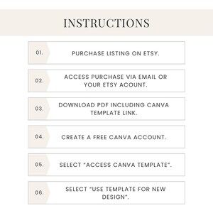 May include: A set of instructions for using a Canva template. The instructions are numbered 1 through 6 and include steps like purchasing a listing on Etsy, accessing the purchase via email or your Etsy account, downloading a PDF including a Canva template link, creating a free Canva account, selecting "Access Canva Template", and selecting "Use Template for New Design".