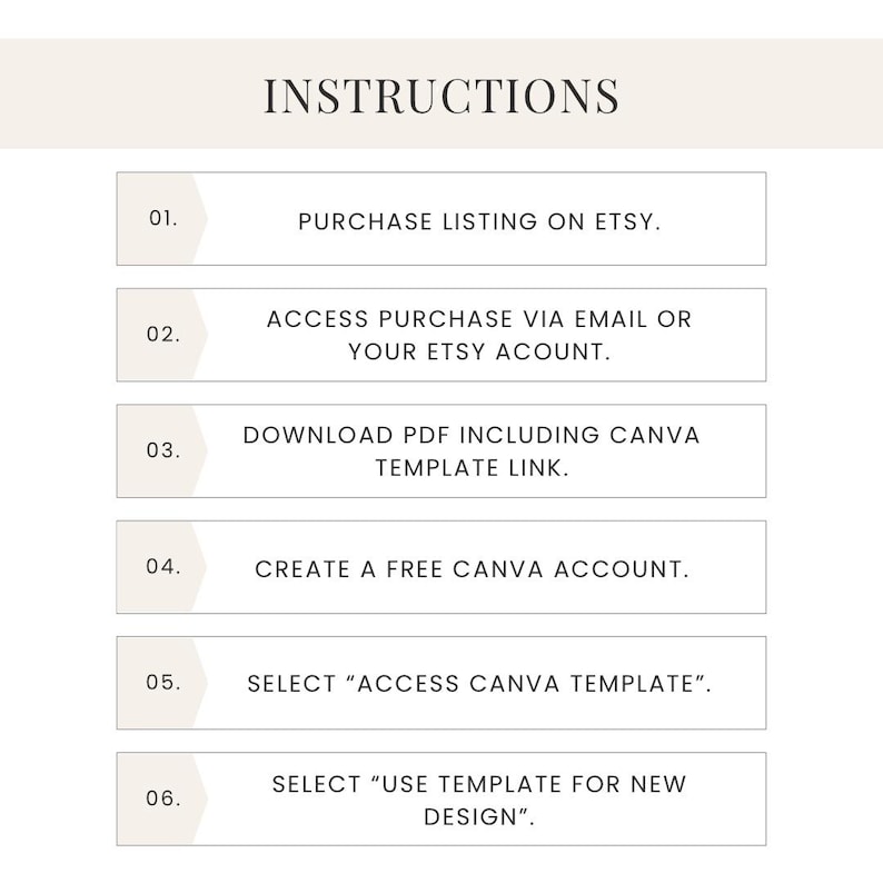 May include: A set of instructions for using a Canva template. The instructions are numbered 1 through 6 and include steps like purchasing a listing on Etsy, accessing the purchase via email or your Etsy account, downloading a PDF including a Canva template link, creating a free Canva account, selecting "Access Canva Template", and selecting "Use Template for New Design".