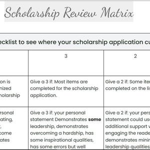 Könnte beinhalten: Eine Stipendien-Prüfmatrix mit vier Spalten, die mit 4, 3, 2 und 1 beschriftet sind. Jede Spalte enthält eine Beschreibung, worauf bei einer Stipendienbewerbung zu achten ist. Die Matrix ist mit "Stipendien-Prüfmatrix" betitelt.