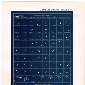 Antiquité Astronomie 1890, impression originale, carte du ciel, étoiles doubles célestes indigo classiques, apparences plus intéressantes