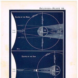 Antieke astronomie 1890 originele print sterrenkaart kaart klassiek indigo hemels zonsverduisteringen verduistering zon maan aarde