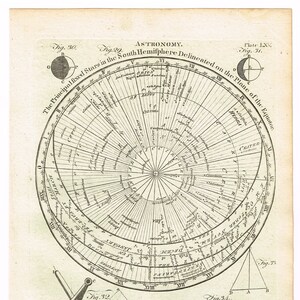 Antigua impresión original de 1797 en placa de cobre sobre papel tendido Carta astronómica Cometa del hemisferio sur