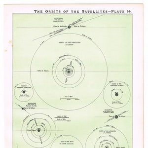 Antike Astronomie 1890 original Druck Sternenkarte Karte klassische himmlischen Umlaufbahnen der Satelliten
