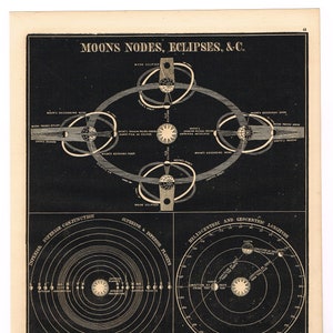 Antieke Astronomie 1856 originele houten blok print ster grafiek kaart klassieke Celestial Moons Nodes Eclipses