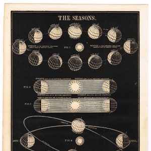 Antik Astronomie 1866 Original Holz Block druck Stern Karte Karte classic Celestial The Seasons Winter Sommer Herbst Frühling