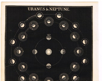 Antique Astronomy 1866 original wood block print star chart map classic Celestial Uranus & Neptune