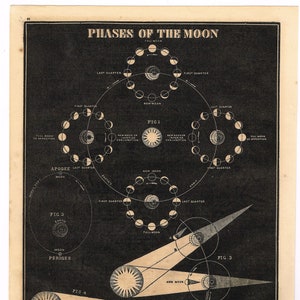 Antike Astronomie 1863 original Bürgerkrieg Ära Holz Blockdruck Sternenkarte Karte klassische Celestial Phases of the Moon
