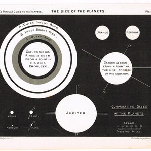 Antique Astronomy 1892 original print star chart map Size Of The Planets Comparative Jupiter Earth Saturn