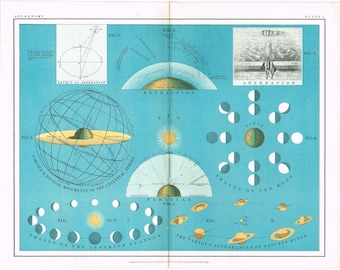 May include: An antique astronomy chart with diagrams and illustrations on a teal background. The chart includes labeled diagrams of celestial spheres, refraction, parallax, and phases of the moon and planets. Text includes "Astronomy" and "Plate I."