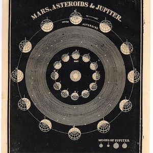 May include: A vintage black and white diagram titled "Mars, Asteroids & Jupiter." The illustration features concentric circles with celestial bodies, including spheres representing planets and moons. The diagram includes labels for Jupiter, Asteroids, and Mars.