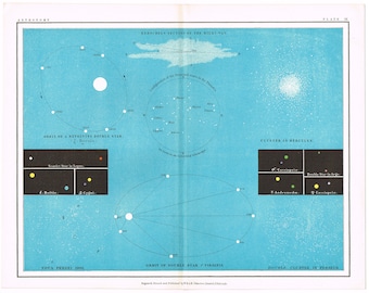 May include: A vintage illustration of a celestial map with a blue background. The map shows the orbit of a revolving double star, a cluster in Hercules, and a double cluster in Perseus. The text on the map includes "Herschel's Section of the Milky Way", "Orbit of a Revolving Double Star", "Cluster in Hercules", "Orbit of Double Star 7 Virginis", "Nova Persei 1901", and "Double Cluster in Perseus".