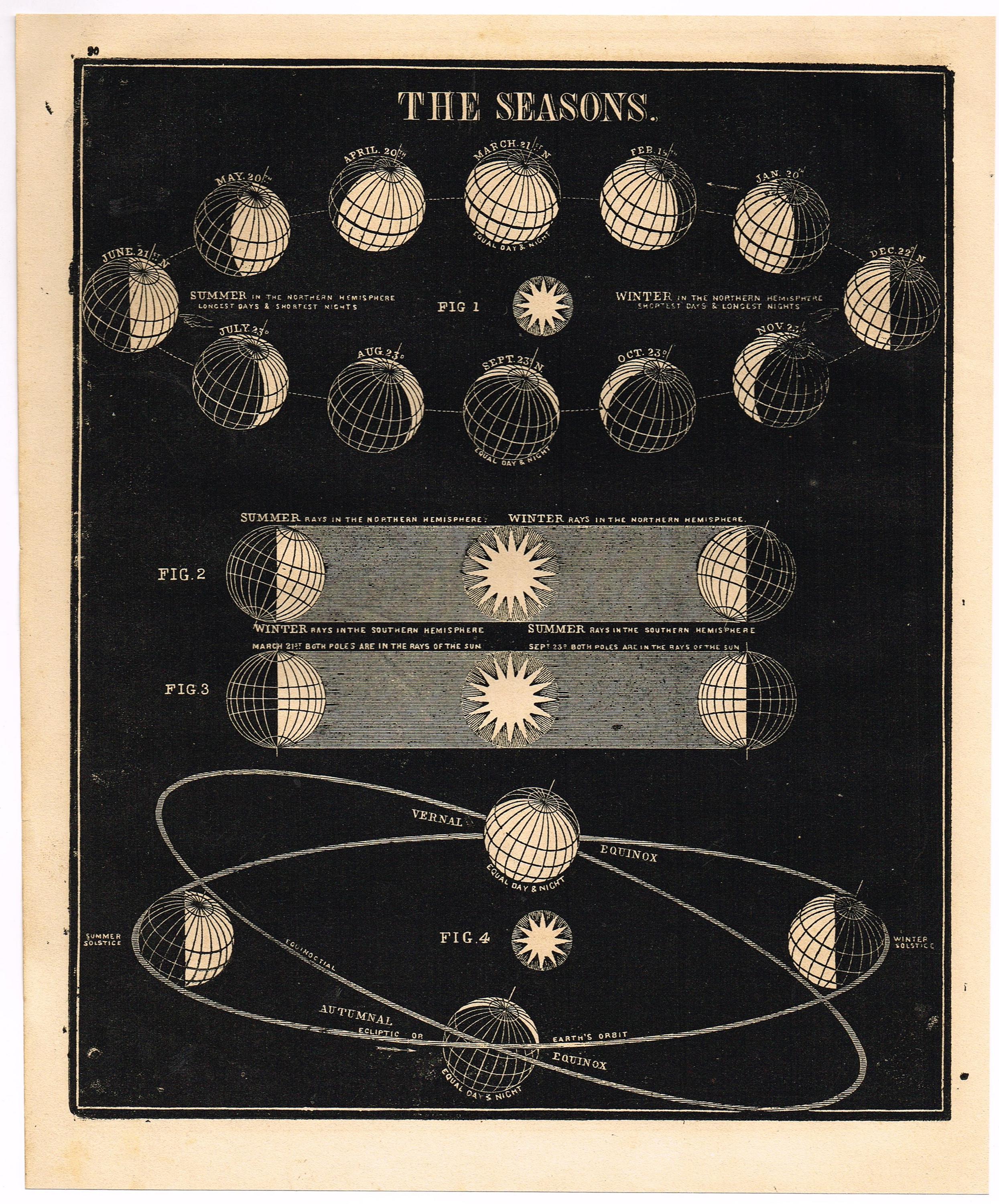 アンティーク天文学 1849年 オリジナル木版画 星図 クラシック天体図
