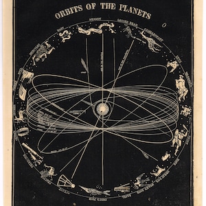 May include: A vintage black and white print titled "Orbits of the Planets." The print features a circular diagram of the solar system with constellations and celestial bodies. The design includes detailed illustrations and text, showcasing an antique aesthetic.