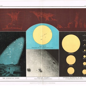 Antike Astronomie 1912 original Druck Sternenkarte Karte klassische himmlischen Petrol Sonne Solar Spots Größen