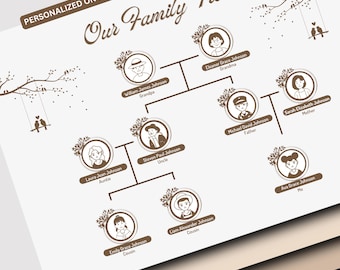 Custom Family Tree Wall Art: Personalized Illustration (Digital Download)