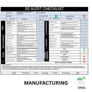 5S Audit Checklist | 5S Audit Checklist for Manufacturing| 5S Checklist ...